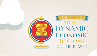 ASEAN Connectivity for SMEs - Sumber: Sekretariat ASEAN